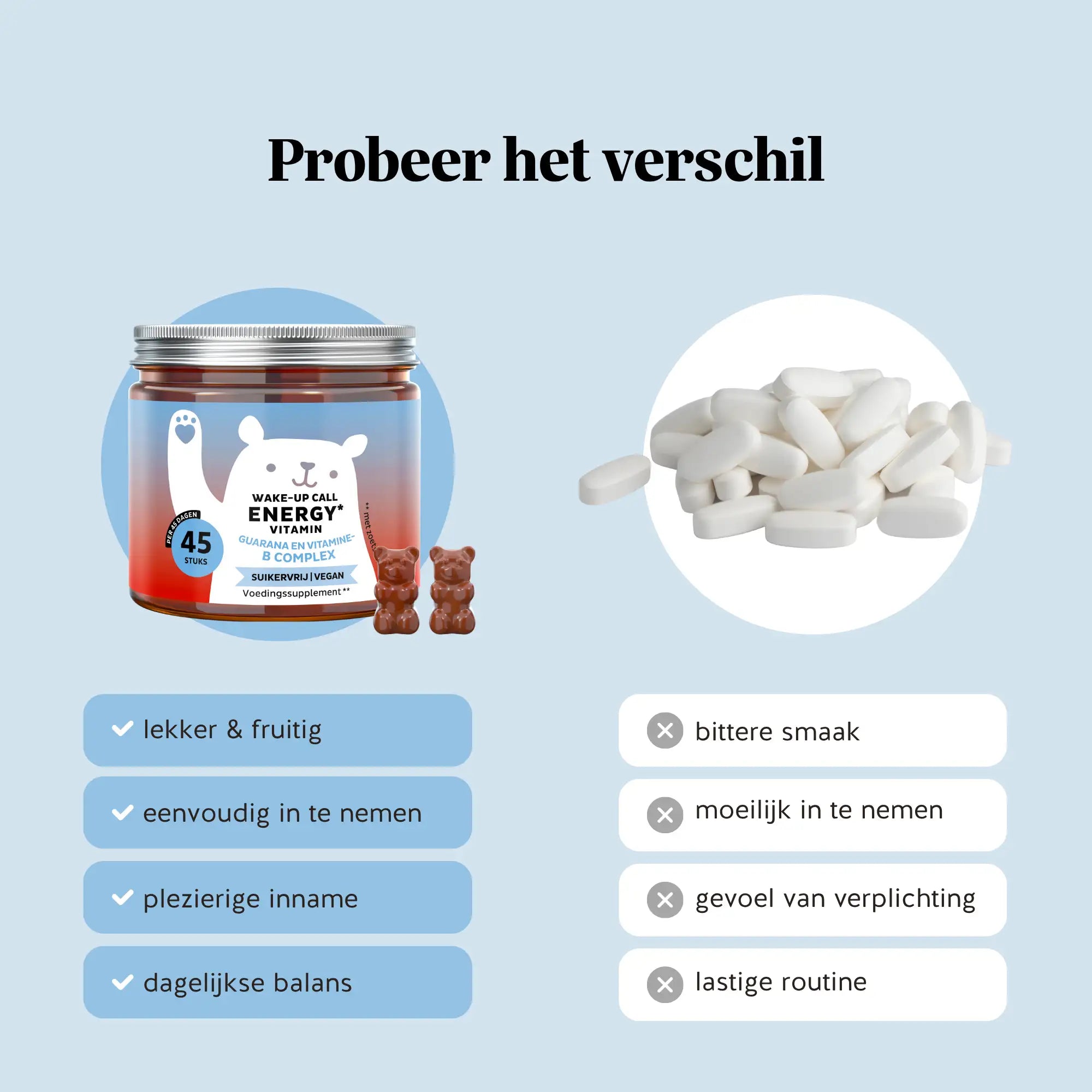 Vergelijking tussen Wake-Up Call Energy gummies en traditionele pillen met voordelen zoals makkelijke inname, plezierige routine en fruitige smaak l Bears with Benefits.