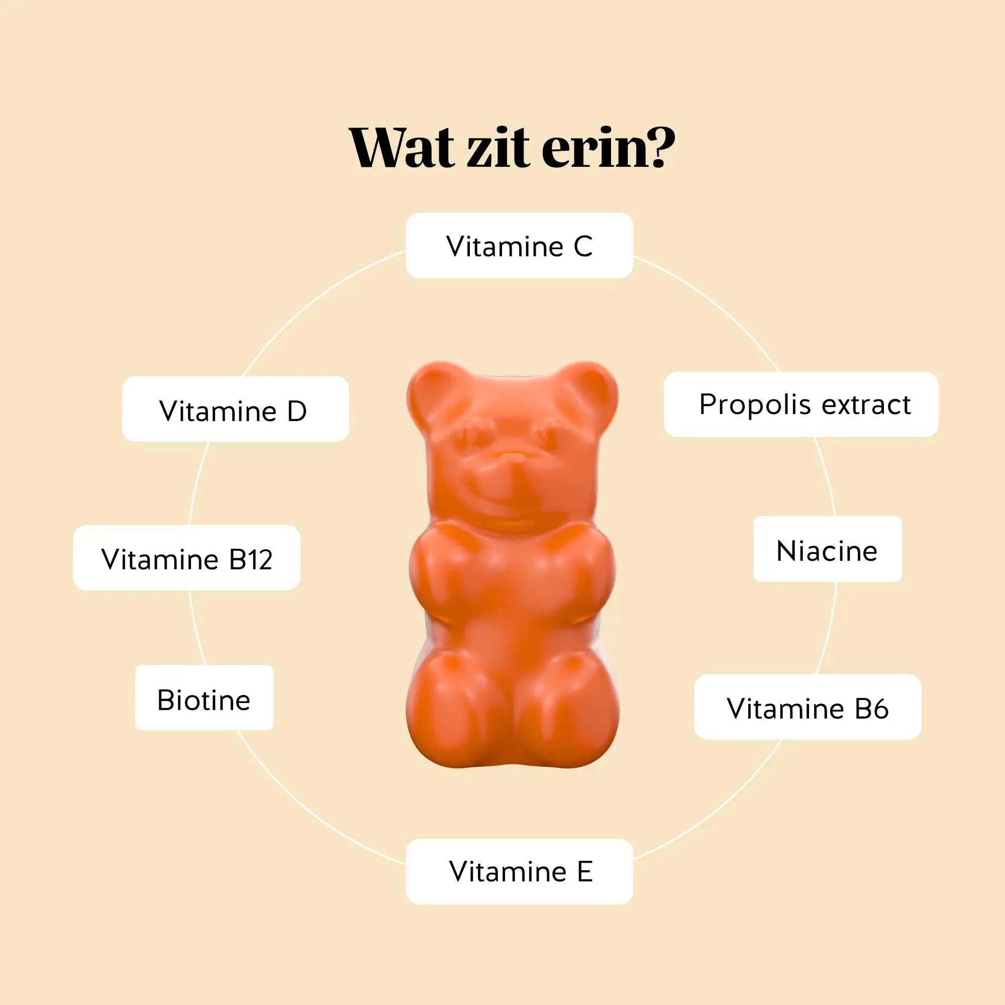 Ingrediënten van Immune Vitamin gummies - Vitamine C, D, E, B6, B12, biotine, niacine en propolisextract l Bears with Benefits