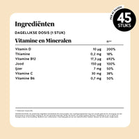 Bears with Benefits Queen of Iron Power Complex – ingrediëntenlabel per dagelijkse dosis 1 stuk, met vitamine D 10 µg, thiamine 0,2 mg, vitamine B12 17,3 µg, jood 150 µg, ijzer 7 mg, vitamine C 30 mg en vitamine B6 0,7 mg, 45 stuks