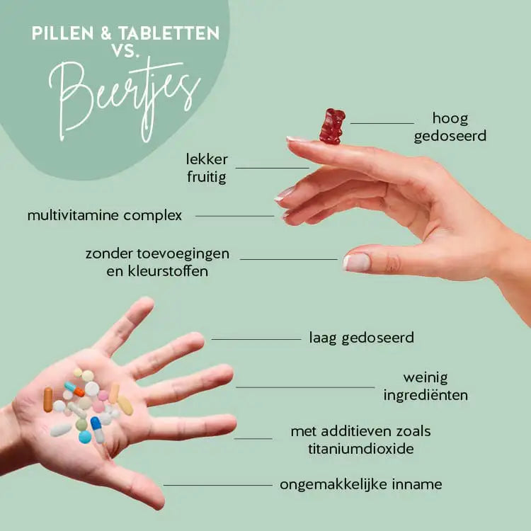 Dit zijn de voordelen van Flawless Youth Bears met Ceramiden en Hyaluronzuur van Bears with Benefits in vergelijking met traditionele supplementen.