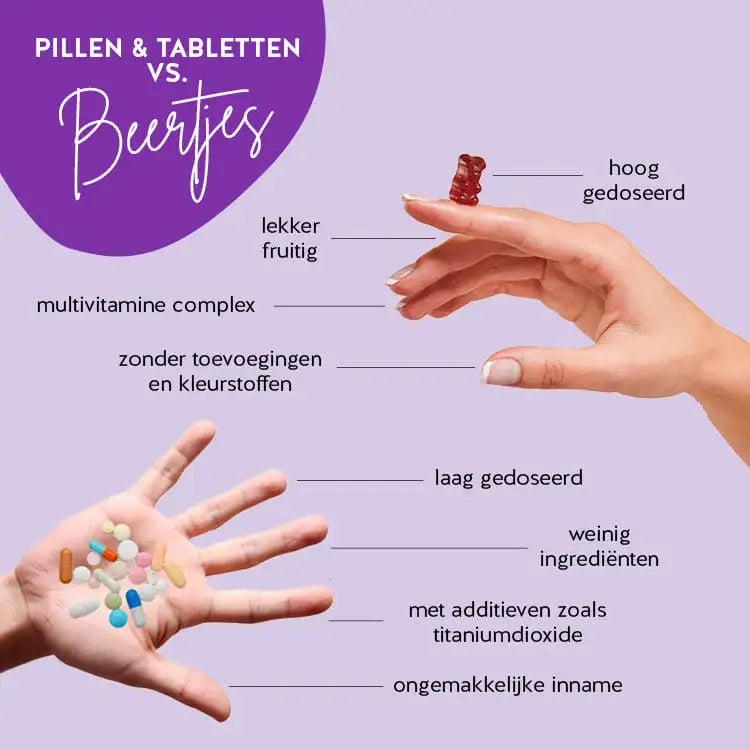 Hier zijn de voordelen van It's Beary Cold Bears met vlierbloesemextract, vitamine C en zink van Bears with Benefits vergeleken met conventionele supplementen.