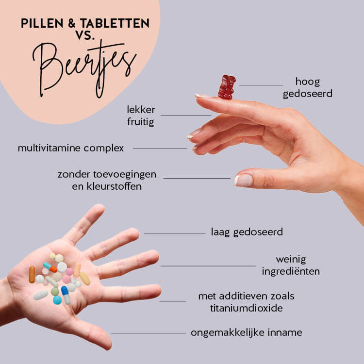 Dit zijn de voordelen van Keepin' It Calm vitaminebeertjes van Bears with Benefits ten opzichte van gewone pillen.